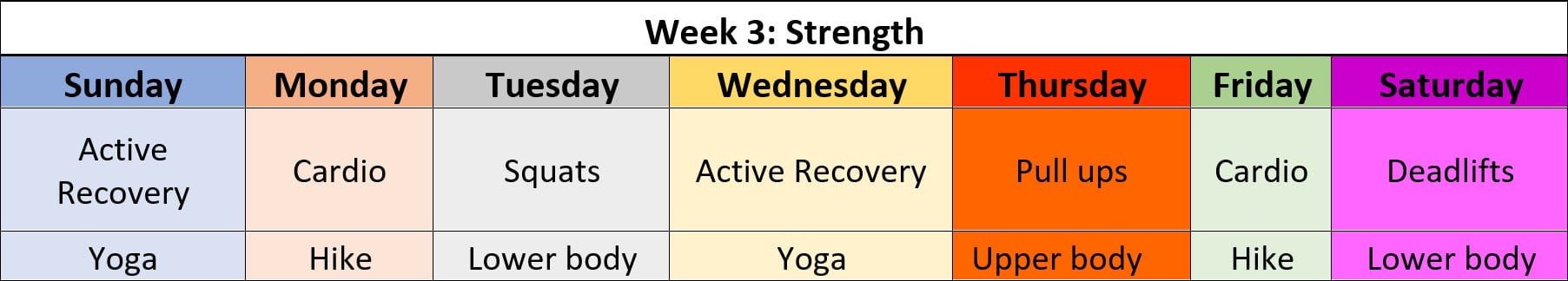 Blog-Chart-Ryan-Planning